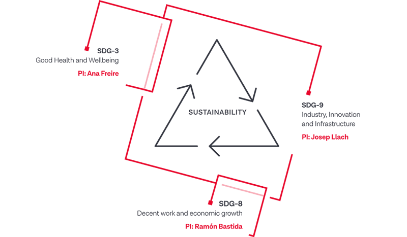 Diagrama de sostenibilitat